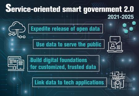 Service-oriented smart government 2.0