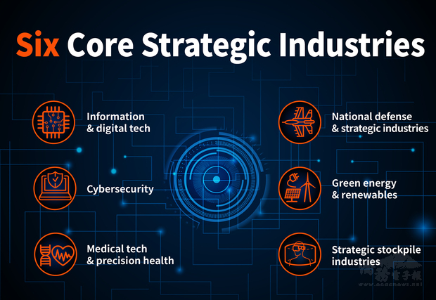 Promoting the Six Core Strategic Industries