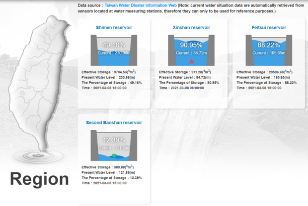 Picture taken from Water Resources Agency, MOEA