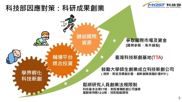 健全新創業生態系 讓臺灣成為國際新創孕成基地