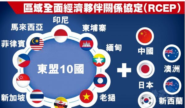 東協10國、中、日、韓、紐、澳等亞太15國簽署區域全面經濟夥伴關係協定（RCEP）。