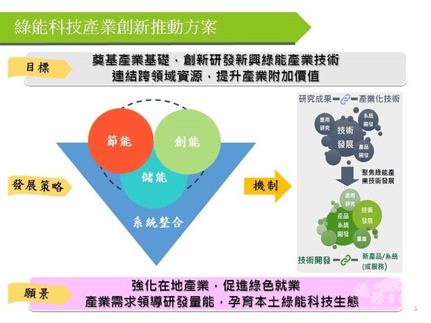 【政府政策介紹】前瞻基礎建設概述-綠能建設