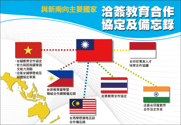 【政府政策介紹】新南向政策概述-五大旗艦及三大潛力領域計畫/產業人才發展