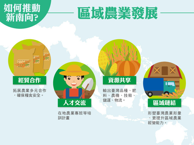 【政府政策介紹】新南向政策概述-五大旗艦及三大潛力領域計畫/區域農業發展