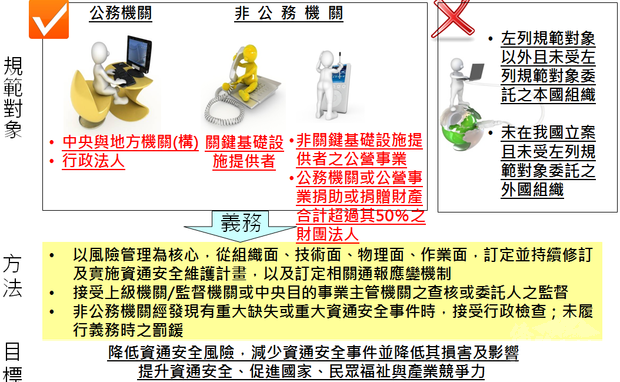【政府政策介紹】數位經濟概述-資通安全