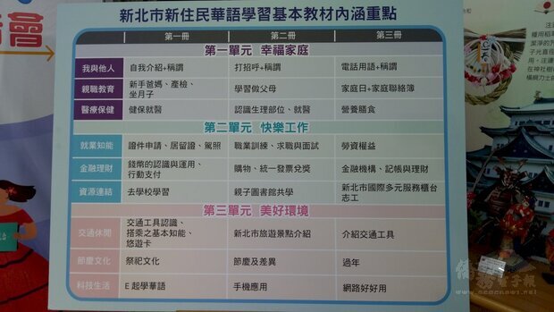 新北市新住民華語學習基本教材強調生活化學習。